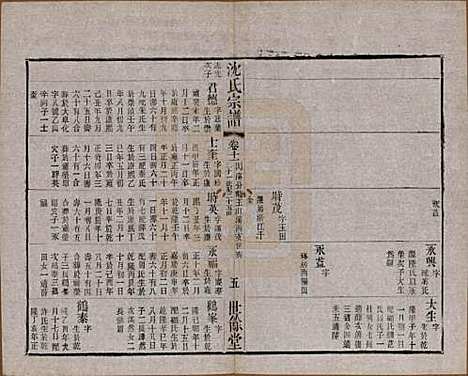 江苏[沈姓] 梁溪沈氏宗谱三十四卷首一卷 — 民国八年（1919）_十一.pdf