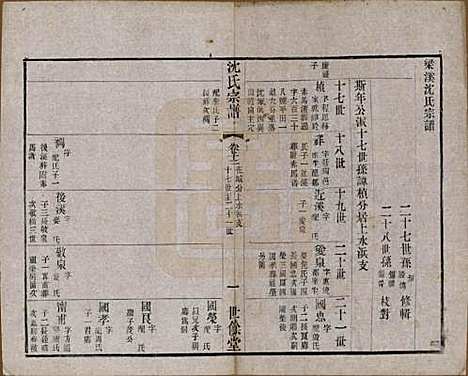 江苏[沈姓] 梁溪沈氏宗谱三十四卷首一卷 — 民国八年（1919）_十二.pdf