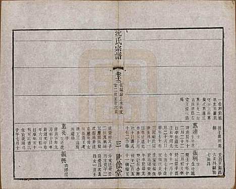 江苏[沈姓] 梁溪沈氏宗谱三十四卷首一卷 — 民国八年（1919）_十二.pdf