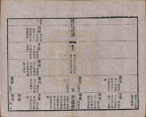 江苏[沈姓] 梁溪沈氏宗谱三十四卷首一卷 — 民国八年（1919）_十二.pdf