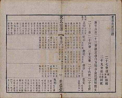 江苏[沈姓] 梁溪沈氏宗谱三十四卷首一卷 — 民国八年（1919）_十四.pdf