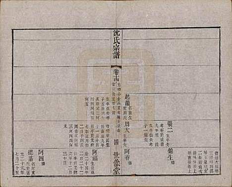 江苏[沈姓] 梁溪沈氏宗谱三十四卷首一卷 — 民国八年（1919）_十四.pdf