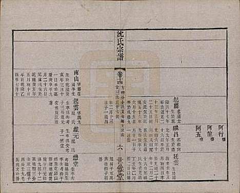 江苏[沈姓] 梁溪沈氏宗谱三十四卷首一卷 — 民国八年（1919）_十四.pdf