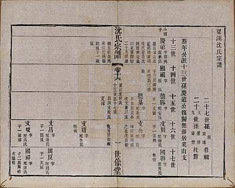 江苏[沈姓] 梁溪沈氏宗谱三十四卷首一卷 — 民国八年（1919）_十六.pdf