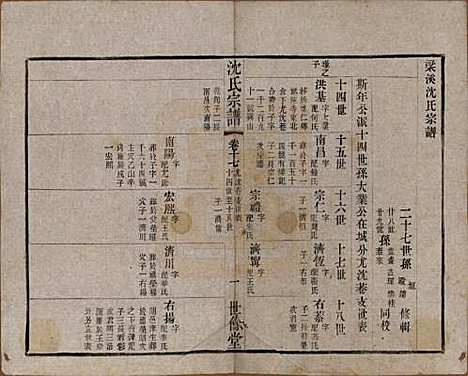 江苏[沈姓] 梁溪沈氏宗谱三十四卷首一卷 — 民国八年（1919）_十七.pdf