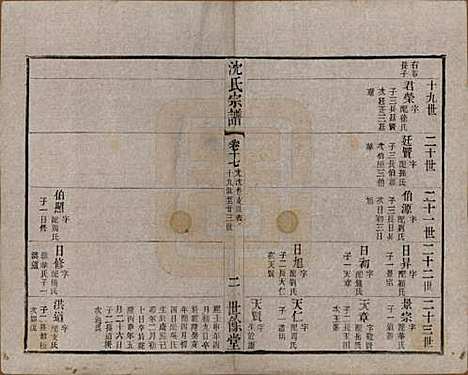 江苏[沈姓] 梁溪沈氏宗谱三十四卷首一卷 — 民国八年（1919）_十七.pdf