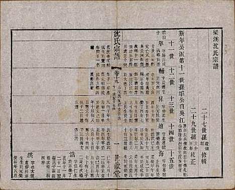 江苏[沈姓] 梁溪沈氏宗谱三十四卷首一卷 — 民国八年（1919）_十九.pdf