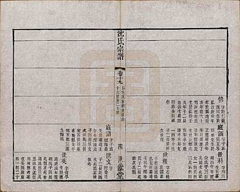 江苏[沈姓] 梁溪沈氏宗谱三十四卷首一卷 — 民国八年（1919）_十九.pdf