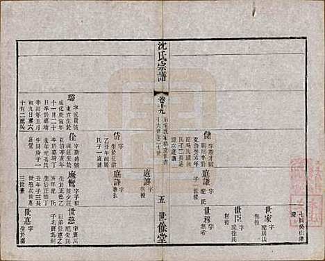 江苏[沈姓] 梁溪沈氏宗谱三十四卷首一卷 — 民国八年（1919）_十九.pdf