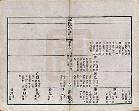 江苏[沈姓] 梁溪沈氏宗谱三十四卷首一卷 — 民国八年（1919）_十九.pdf