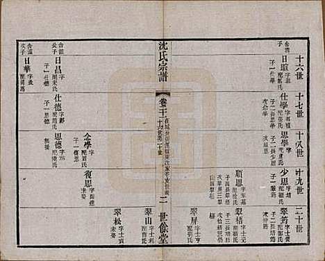 江苏[沈姓] 梁溪沈氏宗谱三十四卷首一卷 — 民国八年（1919）_二十一.pdf