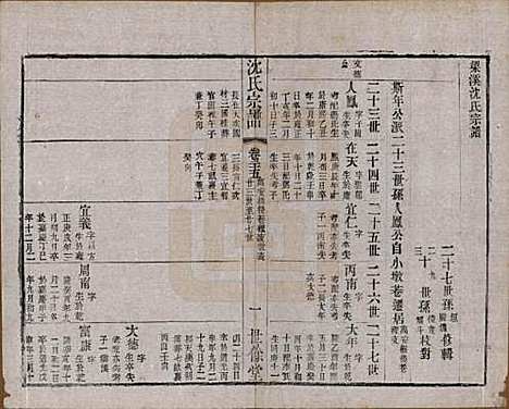 江苏[沈姓] 梁溪沈氏宗谱三十四卷首一卷 — 民国八年（1919）_二十五.pdf