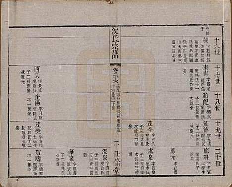 江苏[沈姓] 梁溪沈氏宗谱三十四卷首一卷 — 民国八年（1919）_二十六.pdf