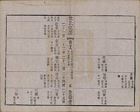 江苏[沈姓] 梁溪沈氏宗谱三十四卷首一卷 — 民国八年（1919）_二十六.pdf