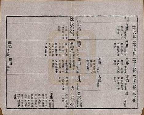 江苏[沈姓] 梁溪沈氏宗谱三十四卷首一卷 — 民国八年（1919）_二十八.pdf