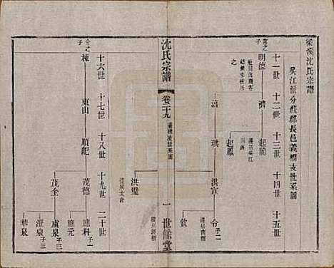 江苏[沈姓] 梁溪沈氏宗谱三十四卷首一卷 — 民国八年（1919）_二十九.pdf