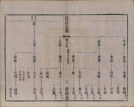 江苏[沈姓] 梁溪沈氏宗谱三十四卷首一卷 — 民国八年（1919）_二十九.pdf