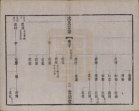 江苏[沈姓] 梁溪沈氏宗谱三十四卷首一卷 — 民国八年（1919）_三十.pdf