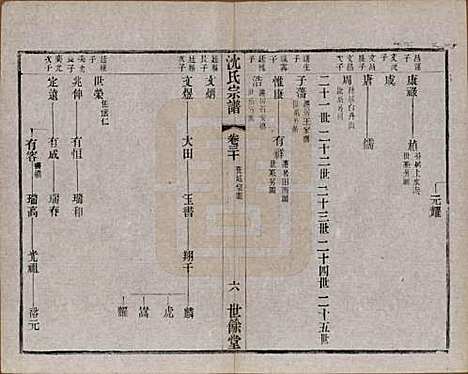 江苏[沈姓] 梁溪沈氏宗谱三十四卷首一卷 — 民国八年（1919）_三十.pdf