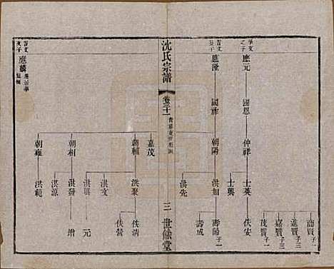 江苏[沈姓] 梁溪沈氏宗谱三十四卷首一卷 — 民国八年（1919）_三十一.pdf