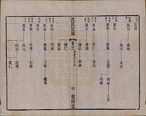 江苏[沈姓] 梁溪沈氏宗谱三十四卷首一卷 — 民国八年（1919）_三十一.pdf