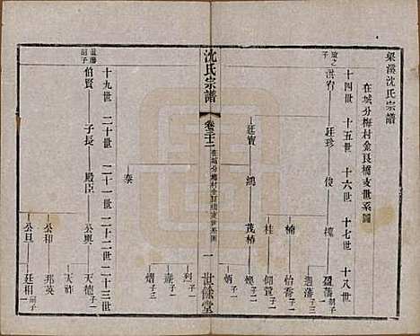 江苏[沈姓] 梁溪沈氏宗谱三十四卷首一卷 — 民国八年（1919）_三十二.pdf