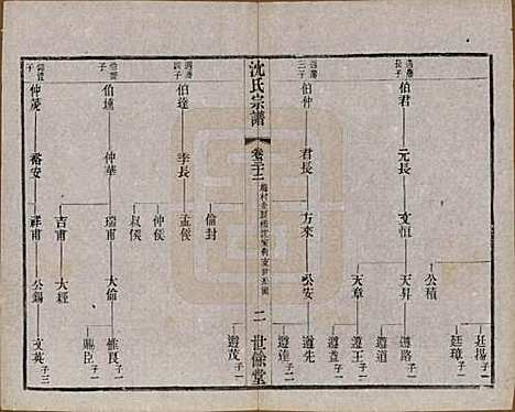 江苏[沈姓] 梁溪沈氏宗谱三十四卷首一卷 — 民国八年（1919）_三十二.pdf