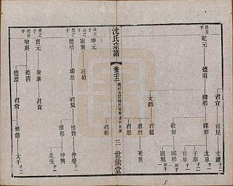 江苏[沈姓] 梁溪沈氏宗谱三十四卷首一卷 — 民国八年（1919）_三十二.pdf