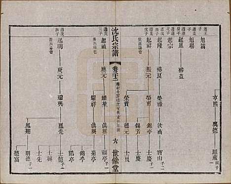 江苏[沈姓] 梁溪沈氏宗谱三十四卷首一卷 — 民国八年（1919）_三十二.pdf