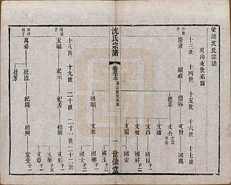 江苏[沈姓] 梁溪沈氏宗谱三十四卷首一卷 — 民国八年（1919）_三十三.pdf