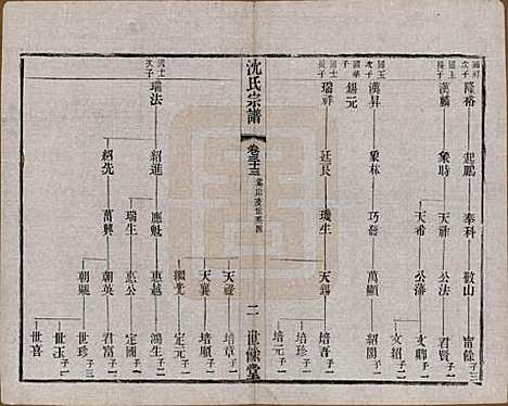 江苏[沈姓] 梁溪沈氏宗谱三十四卷首一卷 — 民国八年（1919）_三十三.pdf