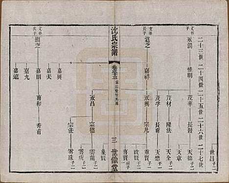 江苏[沈姓] 梁溪沈氏宗谱三十四卷首一卷 — 民国八年（1919）_三十三.pdf