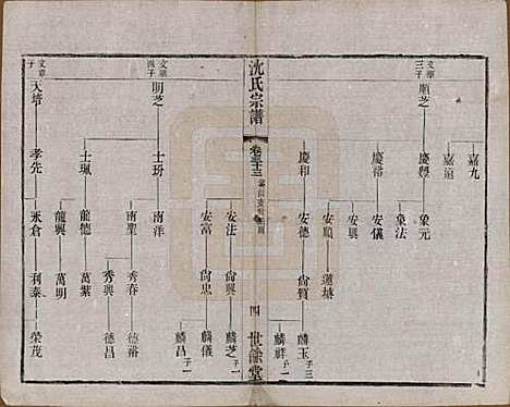 江苏[沈姓] 梁溪沈氏宗谱三十四卷首一卷 — 民国八年（1919）_三十三.pdf