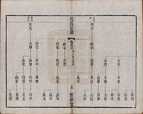 江苏[沈姓] 梁溪沈氏宗谱三十四卷首一卷 — 民国八年（1919）_三十三.pdf