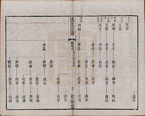 江苏[沈姓] 梁溪沈氏宗谱三十四卷首一卷 — 民国八年（1919）_三十三.pdf