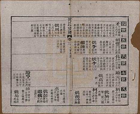 湖北[沈姓] 孝感沈氏宗谱二十四卷首一卷 — 民国八年（1919）_三.pdf