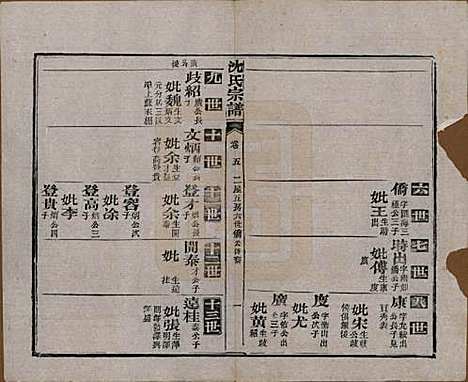 湖北[沈姓] 孝感沈氏宗谱二十四卷首一卷 — 民国八年（1919）_五.pdf