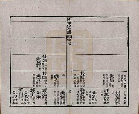 湖北[沈姓] 孝感沈氏宗谱二十四卷首一卷 — 民国八年（1919）_七.pdf