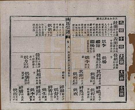 湖北[沈姓] 孝感沈氏宗谱二十四卷首一卷 — 民国八年（1919）_八.pdf