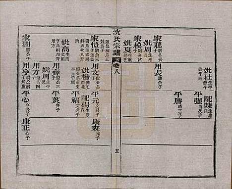 湖北[沈姓] 孝感沈氏宗谱二十四卷首一卷 — 民国八年（1919）_八.pdf