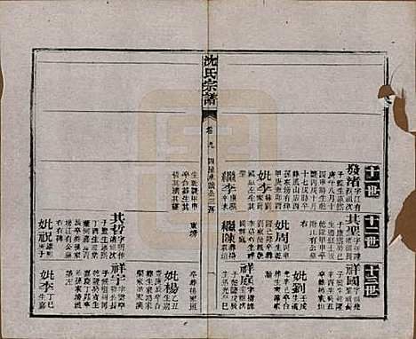 湖北[沈姓] 孝感沈氏宗谱二十四卷首一卷 — 民国八年（1919）_九.pdf