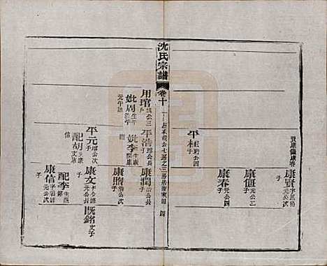 湖北[沈姓] 孝感沈氏宗谱二十四卷首一卷 — 民国八年（1919）_十一.pdf