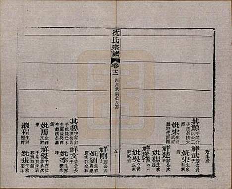 湖北[沈姓] 孝感沈氏宗谱二十四卷首一卷 — 民国八年（1919）_十二.pdf