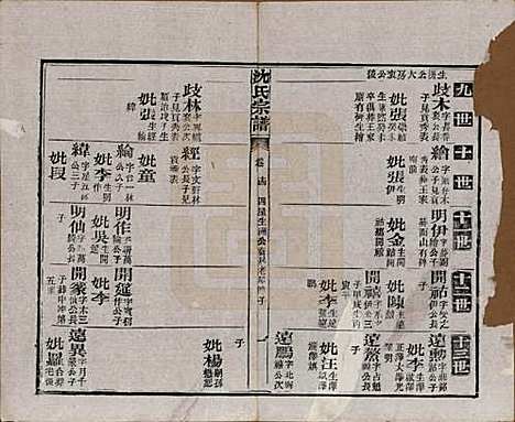 湖北[沈姓] 孝感沈氏宗谱二十四卷首一卷 — 民国八年（1919）_十四.pdf