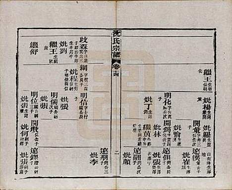 湖北[沈姓] 孝感沈氏宗谱二十四卷首一卷 — 民国八年（1919）_十四.pdf