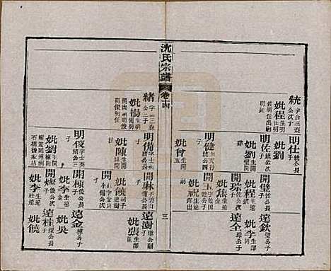 湖北[沈姓] 孝感沈氏宗谱二十四卷首一卷 — 民国八年（1919）_十四.pdf