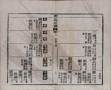 湖北[沈姓] 孝感沈氏宗谱二十四卷首一卷 — 民国八年（1919）_十五.pdf