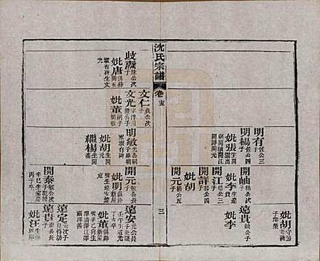 湖北[沈姓] 孝感沈氏宗谱二十四卷首一卷 — 民国八年（1919）_十五.pdf