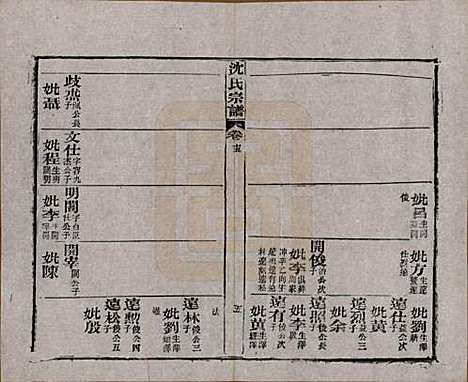 湖北[沈姓] 孝感沈氏宗谱二十四卷首一卷 — 民国八年（1919）_十五.pdf