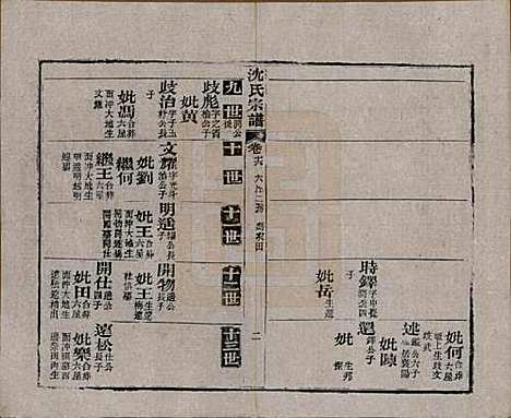 湖北[沈姓] 孝感沈氏宗谱二十四卷首一卷 — 民国八年（1919）_十六.pdf